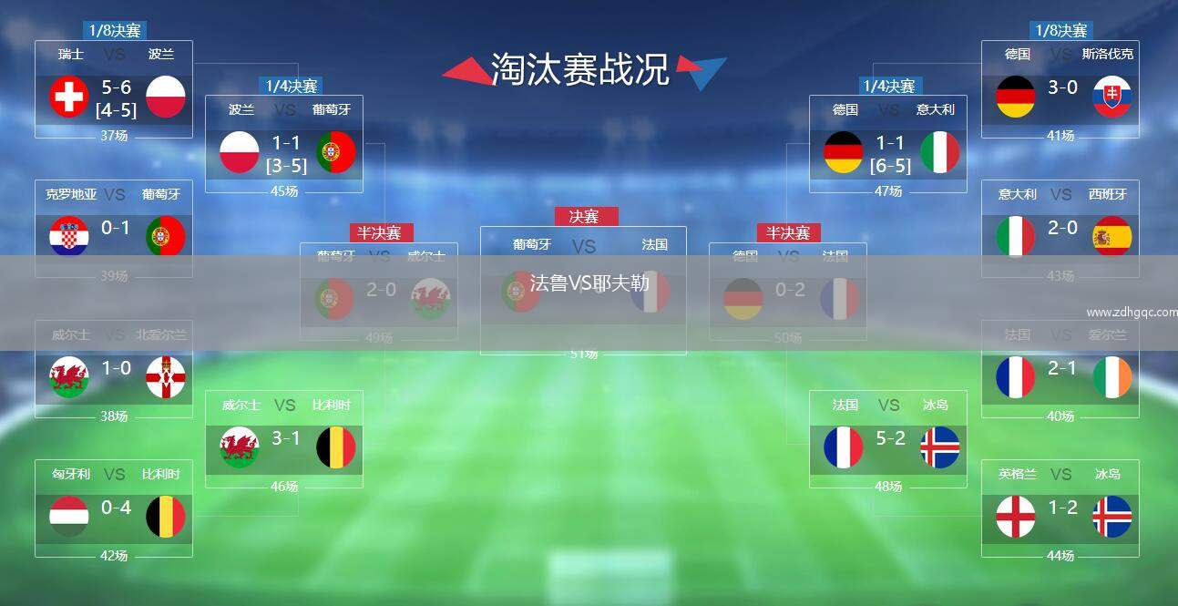 法鲁VS耶夫勒